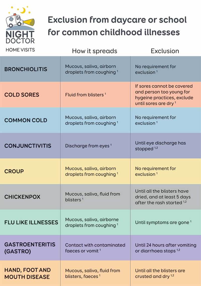 nhs-common-childhood-illnesses-chart