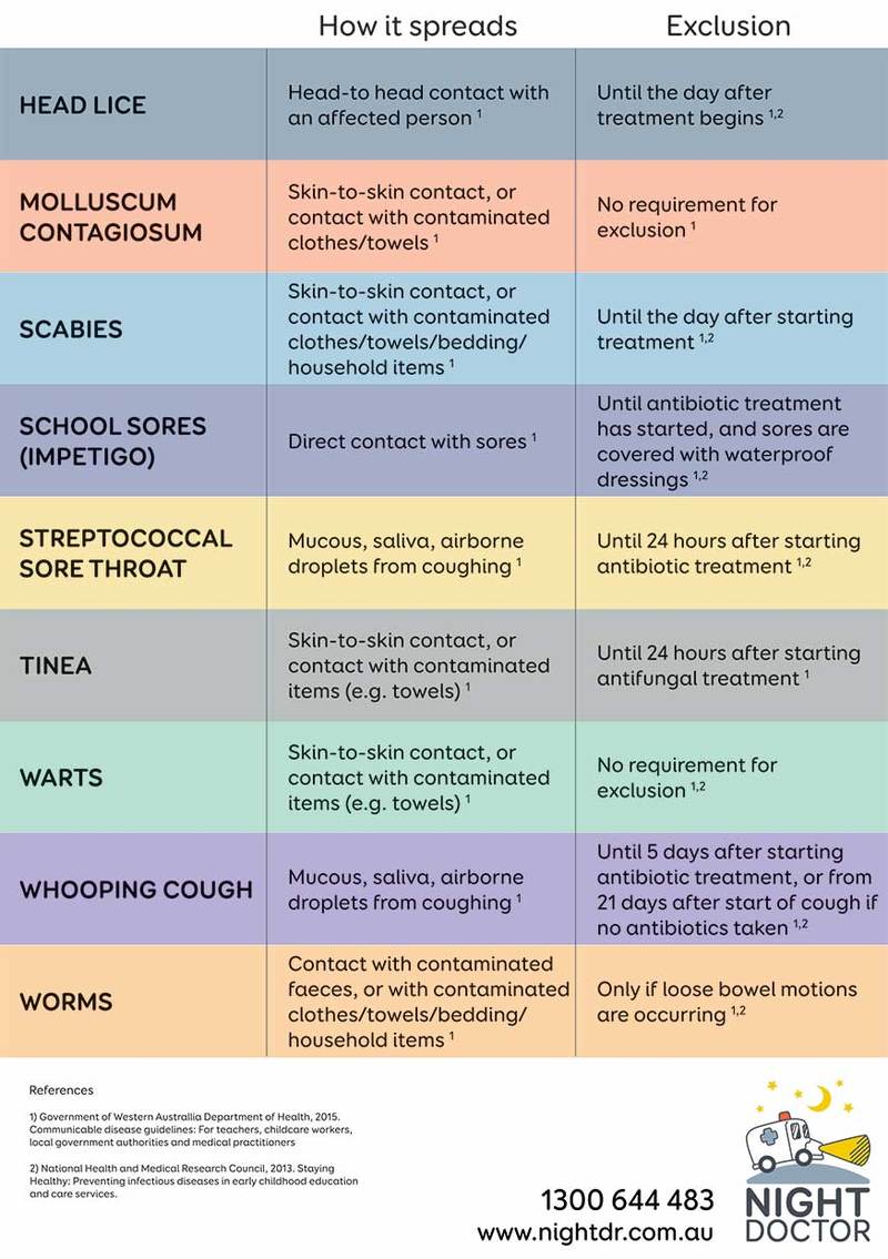 Common Childhood Illnesses