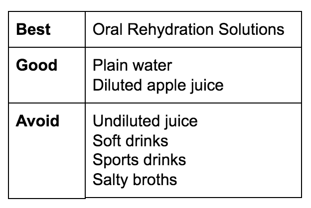 What liquid is best for a dehydrated child